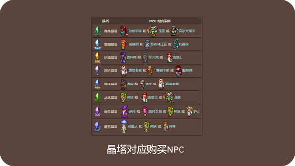 泰拉瑞亚9种晶塔条件