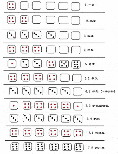 三个骰子出点规律