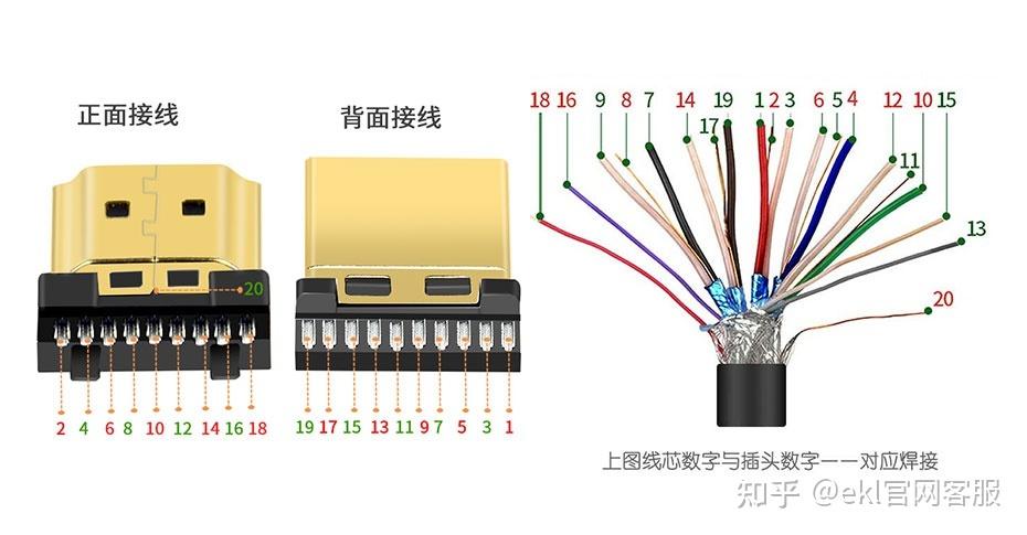 显示器线怎么插