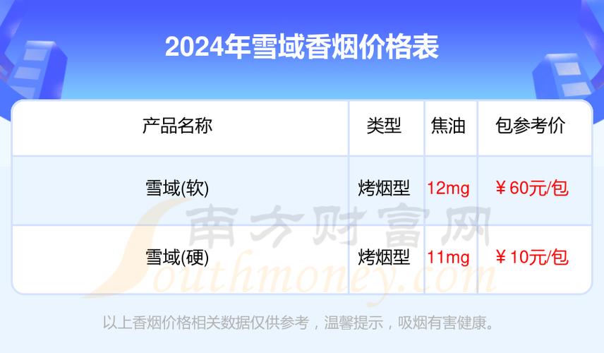 雪域香烟价格表缩略图