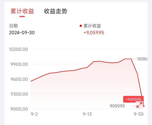 牛市基金一般能涨多少