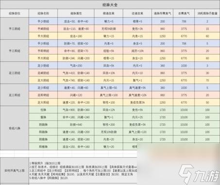 2026烟雨江湖现在最高等级是多少