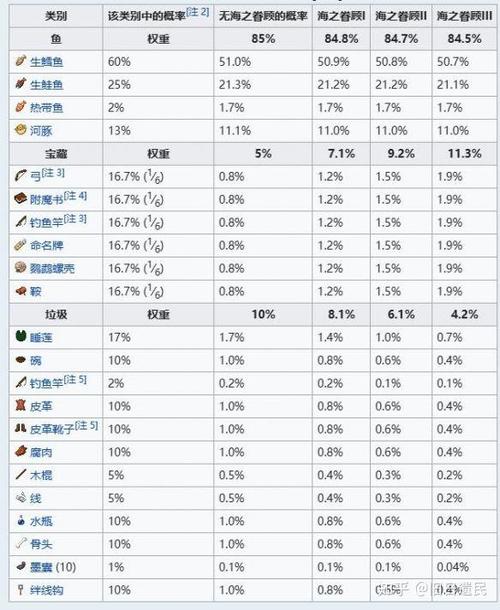 我的世界高级钓鱼教程