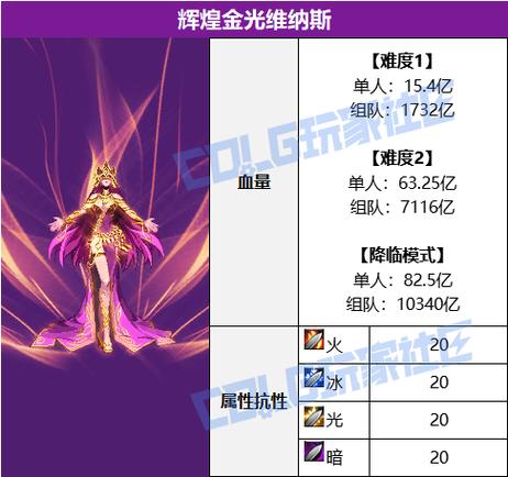 dnf95主线能跳过嘛