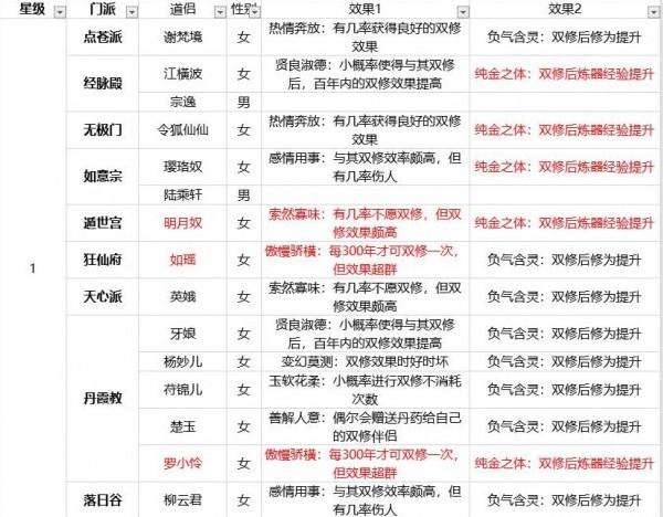 玄元剑仙仙玉兑换码游戏截图