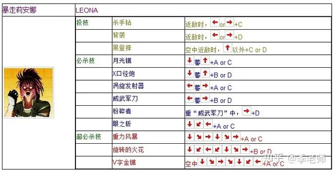 拳皇97摇杆6键截图