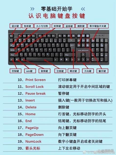 更改键盘