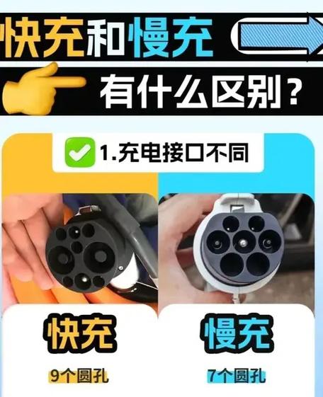 电池快充和慢充哪个耐用图标