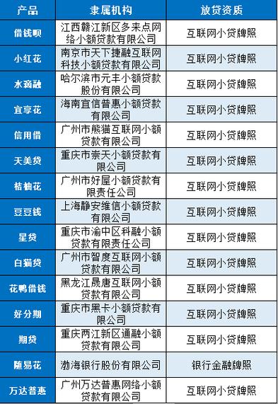 正规贷款平台有哪些