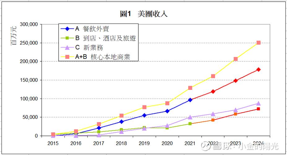 美团官网数据源分析