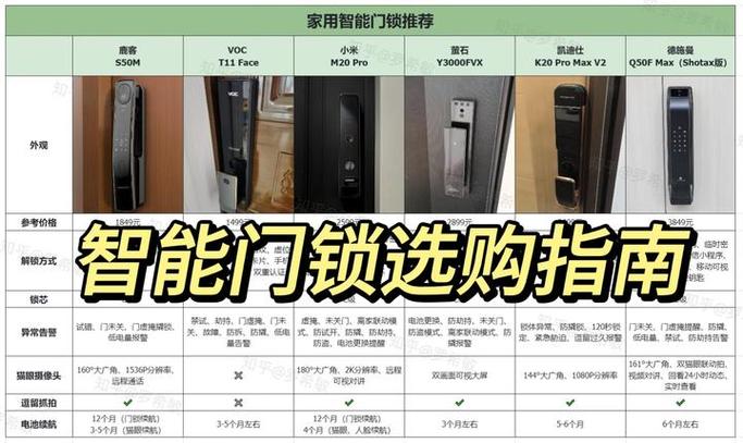 voc锁怎么进入管理界面