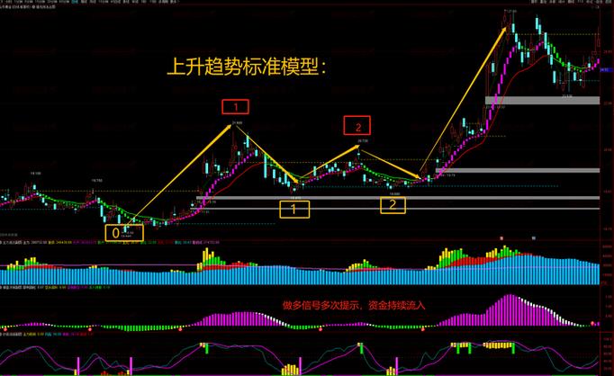 抄底先锋指标源码公式原码