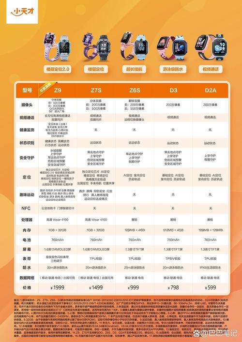 小天才电话手表怎么升级版本缩略图