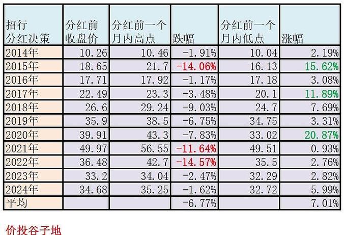 分红是多久分一次