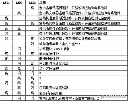 海信空调故障码48