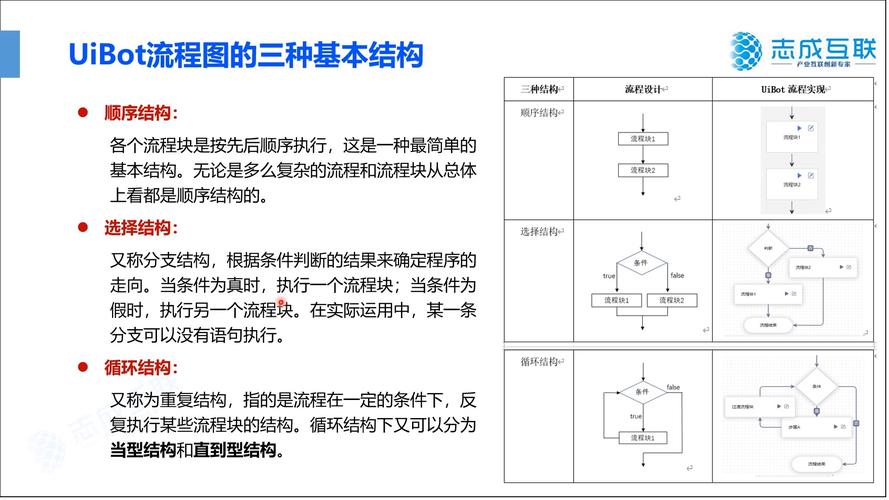 程序三种基本结构共同特点图标