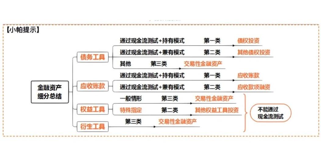 金融资产属于什么资产缩略图
