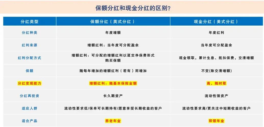 太平洋红利保额能领取吗
