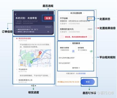 未接乘客申诉成功简短