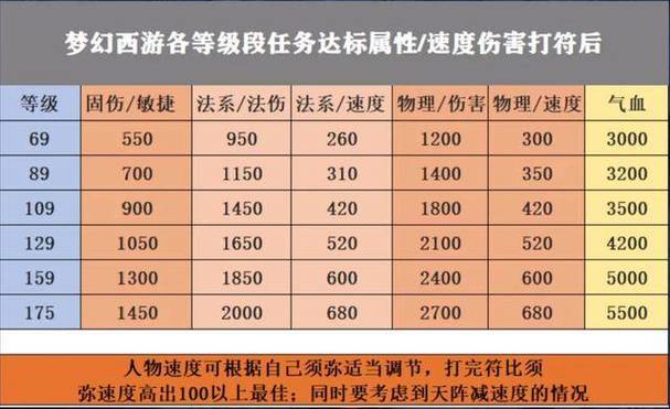 梦幻西游5开刷种族任务