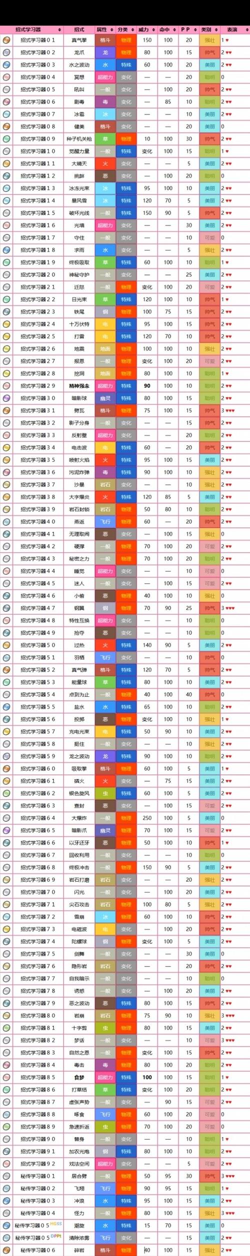 神奇宝贝百科梦幻