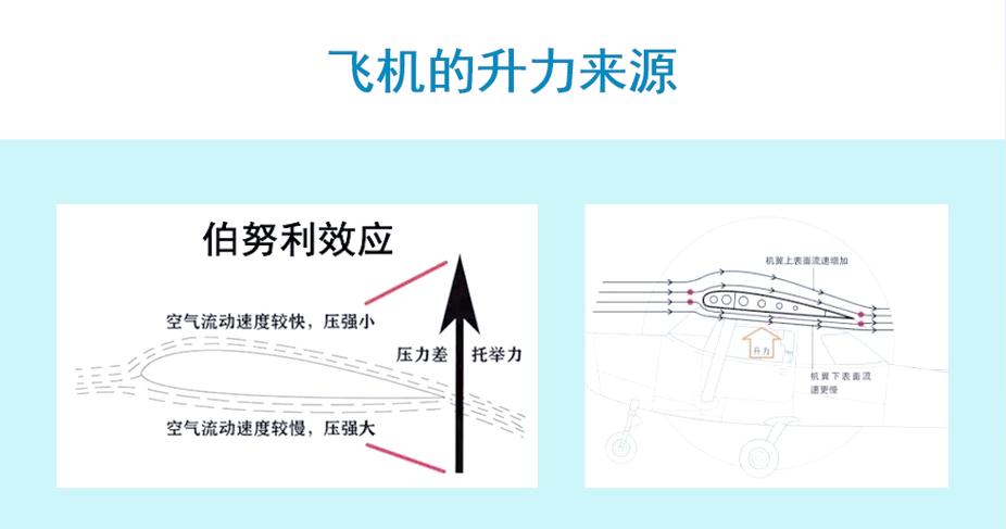 喷气式飞机是利用什么原理飞行的