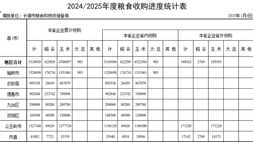 粮食收购工作方案缩略图