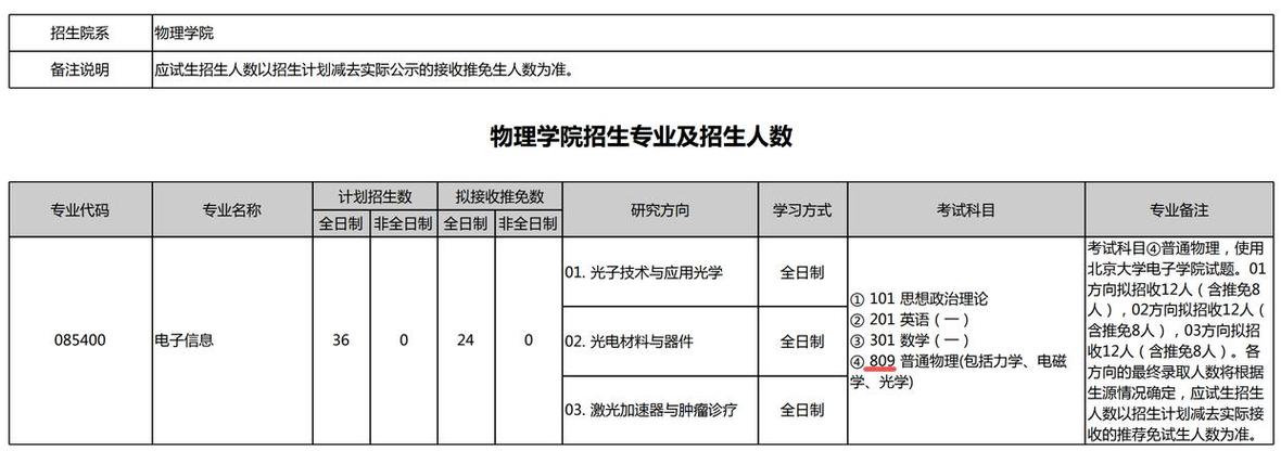 2026北大考研专业目录