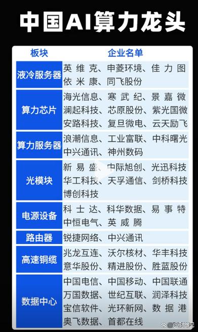 中国算力四大龙头