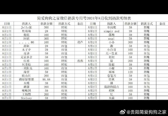 微信收款商业版手续费多少