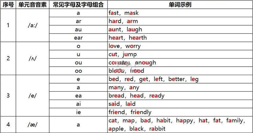voiceless的音标有哪些