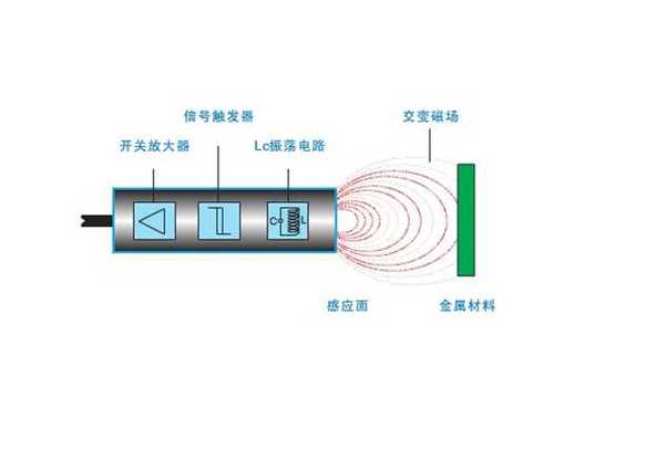 接近开关的结构
