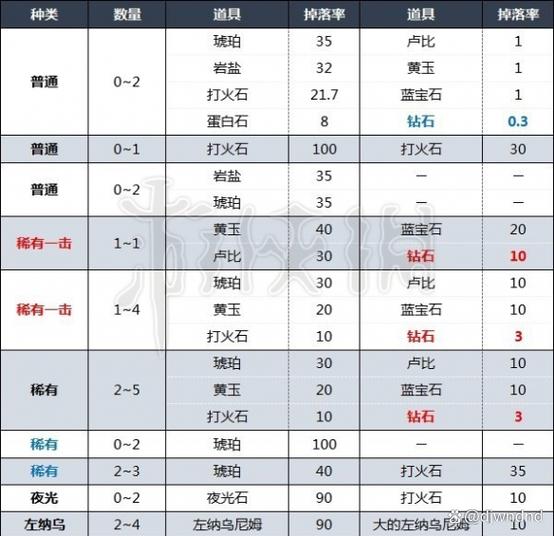 塞尔达传说无限刷钻石bug