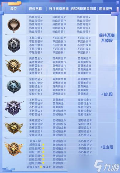 和平精英段位等级表