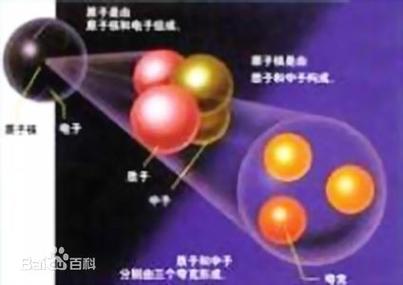 夸克有没有质量