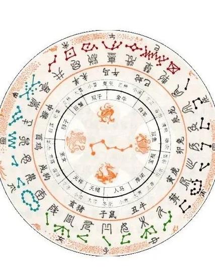 二十四宿星名