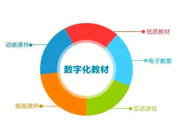 现代教育代表数字几