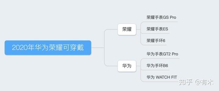 王者到荣耀王者要多少星