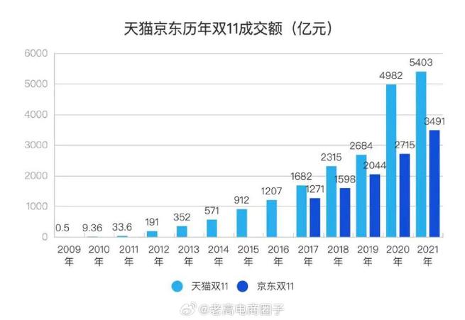 2025年天猫营收多少亿元