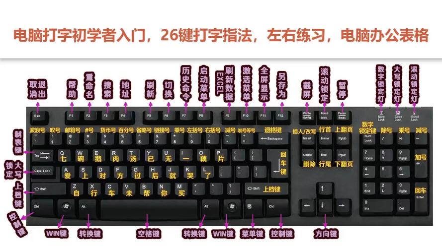 标准键盘是多少键