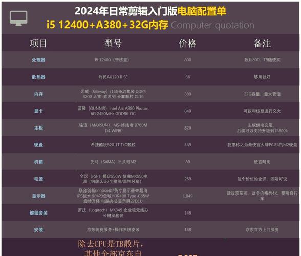 剪辑视频要什么配置的电脑