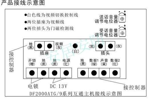 安居宝室内机接线图