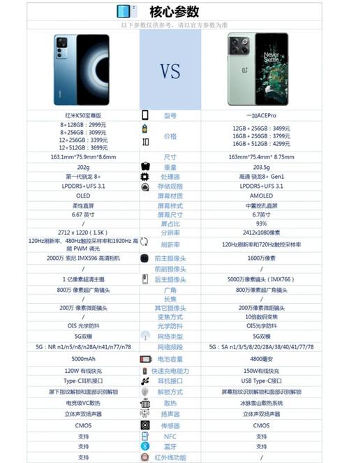 红米k50大小尺寸是多少图标