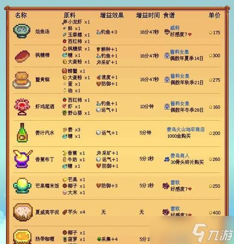 星露谷物语吃东西快捷键
