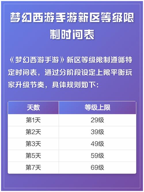 新区等级限制时间表