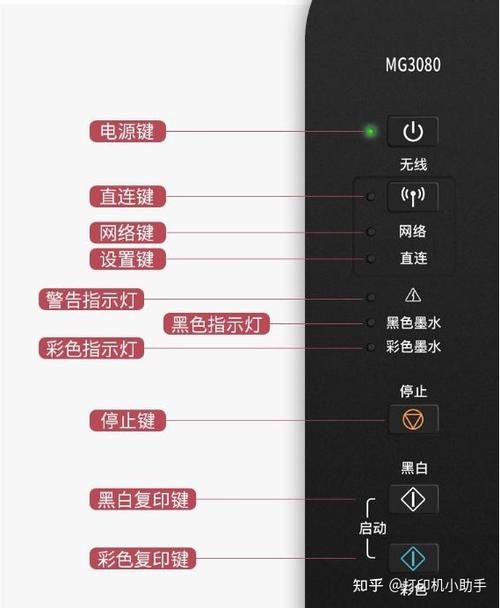 惠普打印机灯一直闪烁游戏截图
