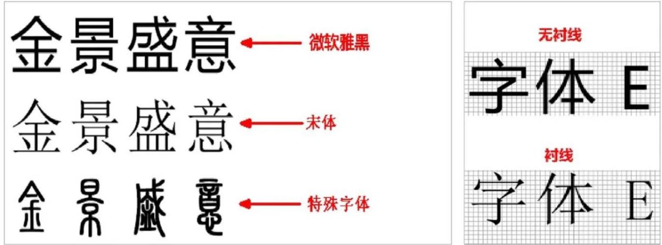 宋体和黑体哪个更适合阅读