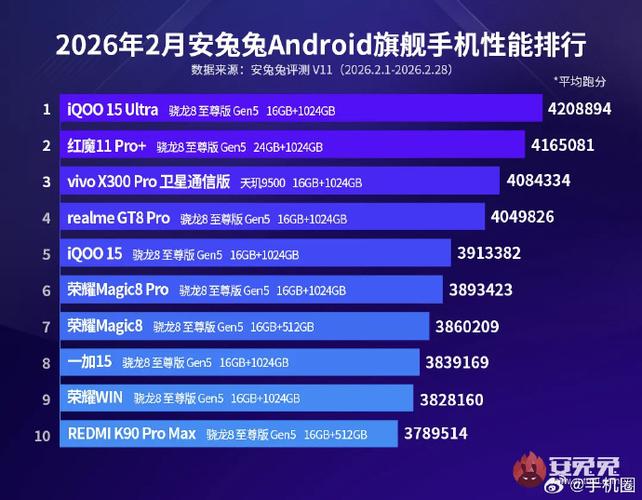 2025安兔兔跑手机分最新排行