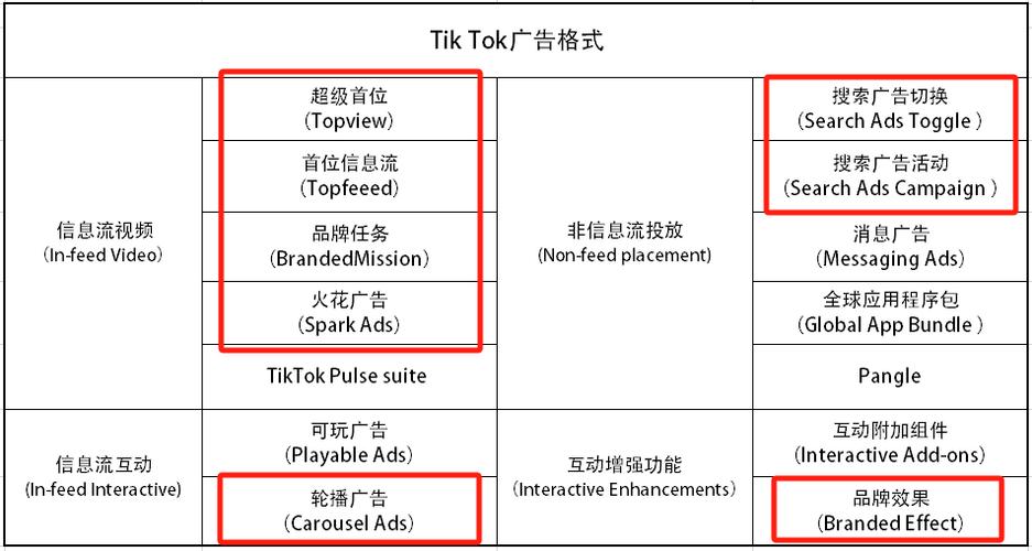 tiktok广告投放缩略图