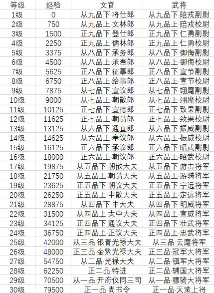 梦幻西游三维版职业攻略缩略图
